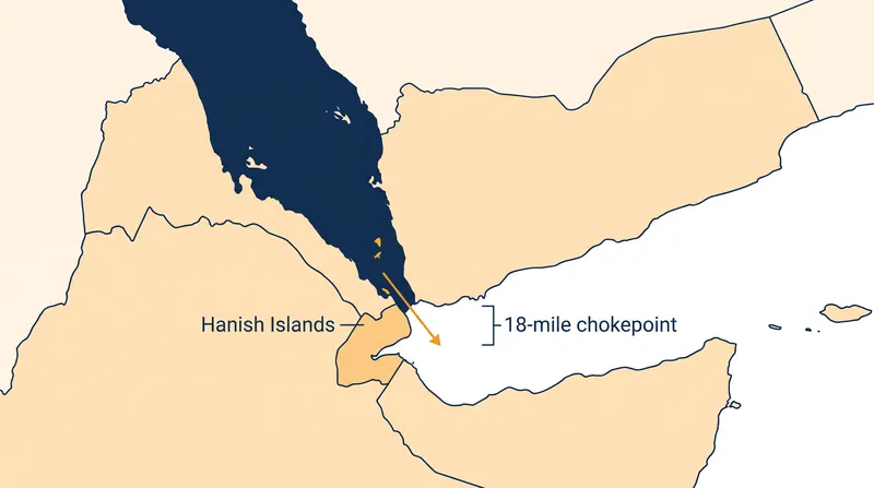 The islands provide a forward position just miles from primary international shipping lanes.