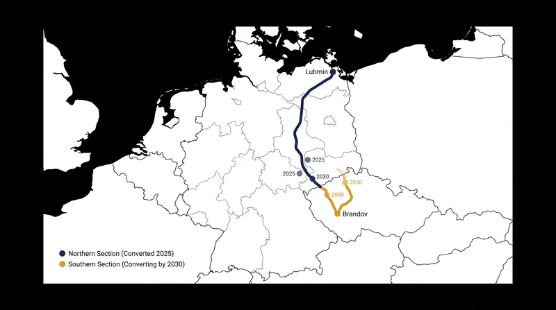 The OPAL pipeline route and its phased conversion schedule for hydrogen transport.