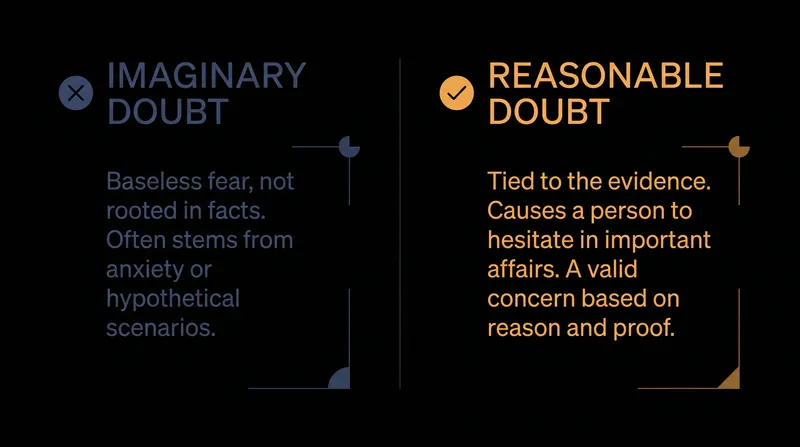 Courts distinguish between speculative uncertainty and doubt rooted in the trial record.