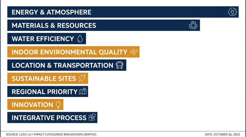Modern sustainability frameworks meticulously quantify durability and utility, but offer no metrics for aesthetic delight.
