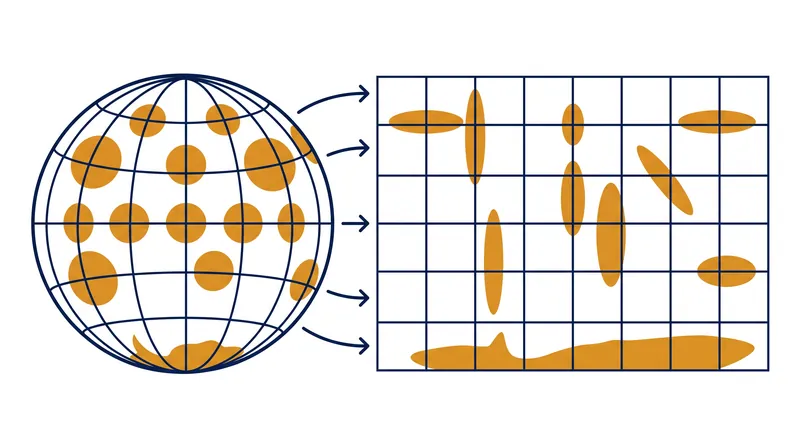Tissot's indicatrix uses infinitesimally small circles to measure the exact magnitude and direction of distortion on any map projection.