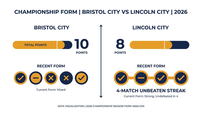 Championship form guide heading into Matchday 6.