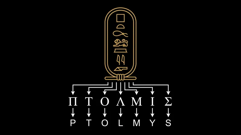 Thomas Young's 1814 breakthrough involved mapping the phonetic sounds of the Greek name 'Ptolemy' to the hieroglyphs enclosed in oval cartouches.