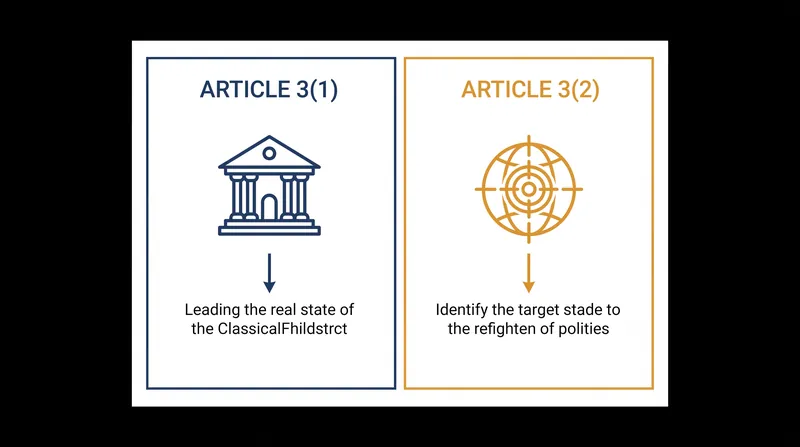 The two mechanisms that trigger GDPR compliance for non-EU organizations.