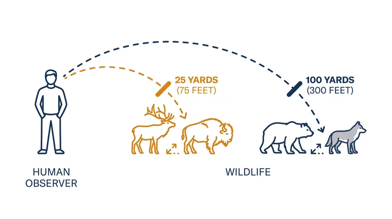 The spatial boundaries required by the National Park Service vary by species.