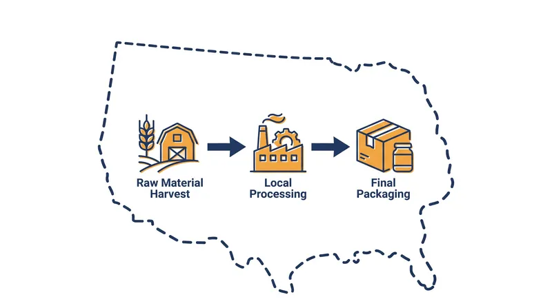 Unlike other certifications, the PDO framework requires every step of production to occur within the defined geographical area.