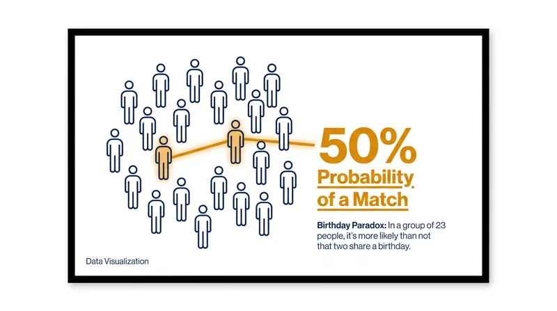 In a room of just 23 people, there is a 50 percent chance that two share the same birthday—a statistical reality that underpins cryptographic collision attacks.