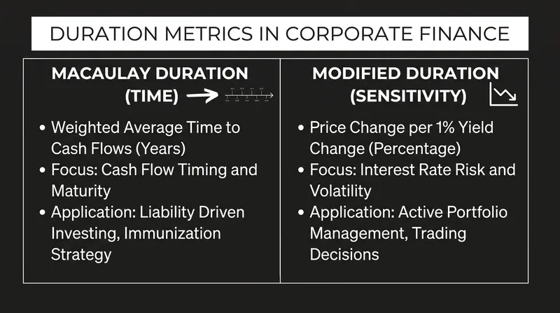 While mathematically linked, the two metrics serve opposite portfolio strategies.
