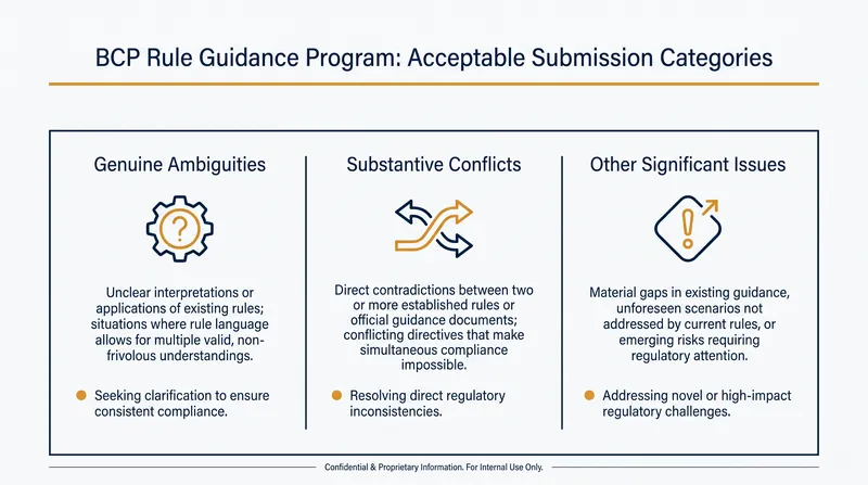 The three specific categories of regulatory issues the FTC will consider under the new program.