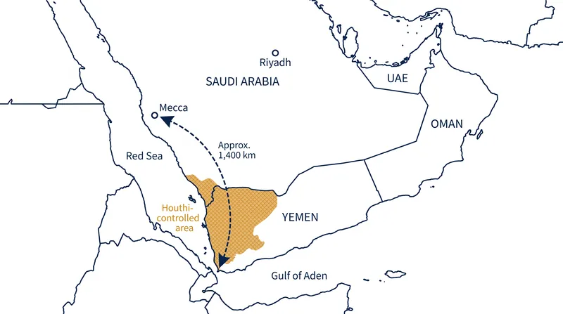 Mecca sits approximately 1,100 kilometers (680 miles) from Yemen's northern border.
