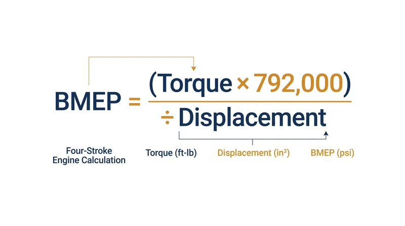 The standard formula for calculating BMEP in a four-stroke engine.