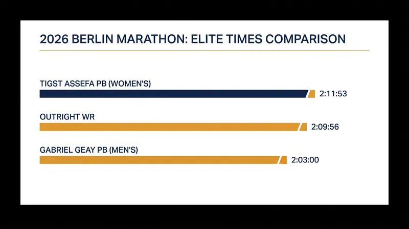 Key times to watch as the elite fields tackle the 42.195-kilometer course.