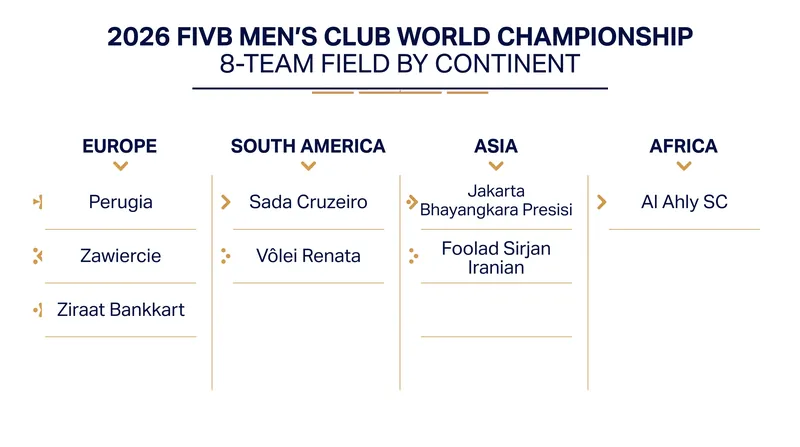 The eight-team field for the 2026 tournament spans four continents.