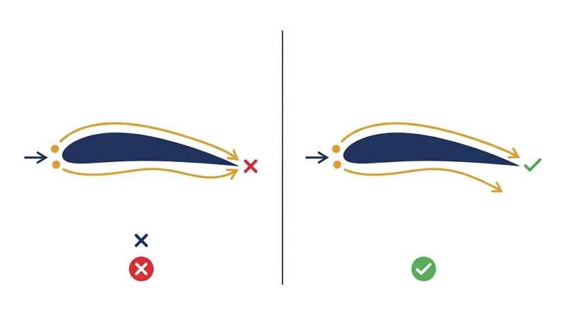Wind tunnel tests have thoroughly debunked the 'equal transit time' theory often used to explain Bernoulli's principle.