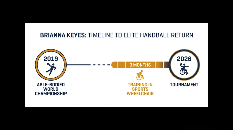 The rapid transition from career-ending injury to a historic wheelchair handball debut.