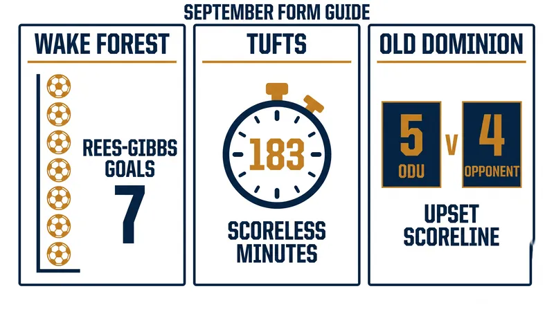 Key numbers driving the hottest clubs in September.