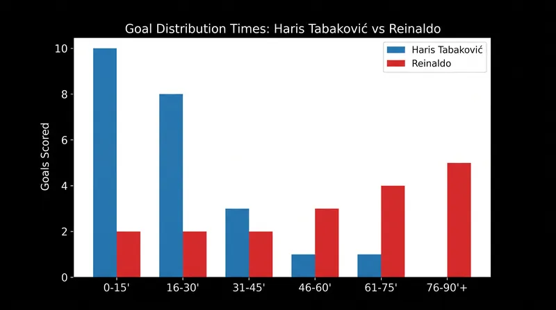 Goal timing: Salzburg strikes early, while Levski's Reinaldo does his damage after halftime.