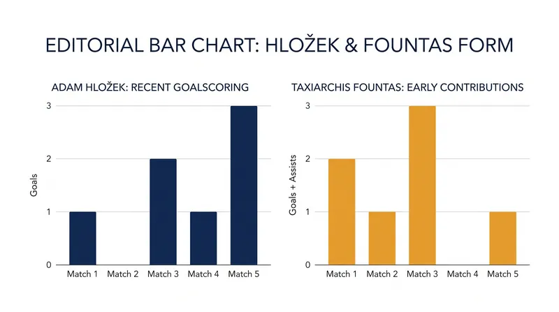 Key attacking outlets for both sides heading into the fixture.