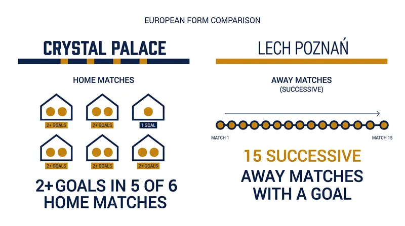 Both sides bring formidable attacking records in European competition into Thursday's clash.