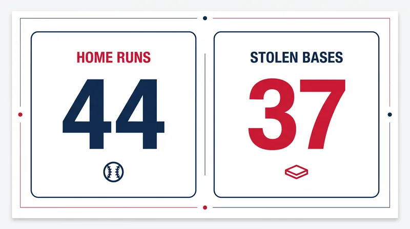 Crow-Armstrong is closing in on the seventh 40-40 season in MLB history.