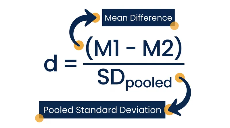 The standard calculation for Cohen's d relies on the pooled standard deviation of both groups.