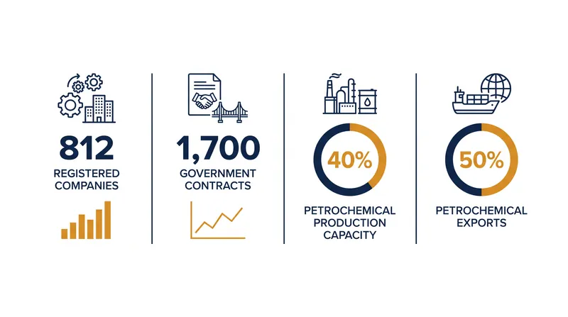 Khatam al-Anbiya's expansion into the civilian economy has displaced traditional private sector contractors.