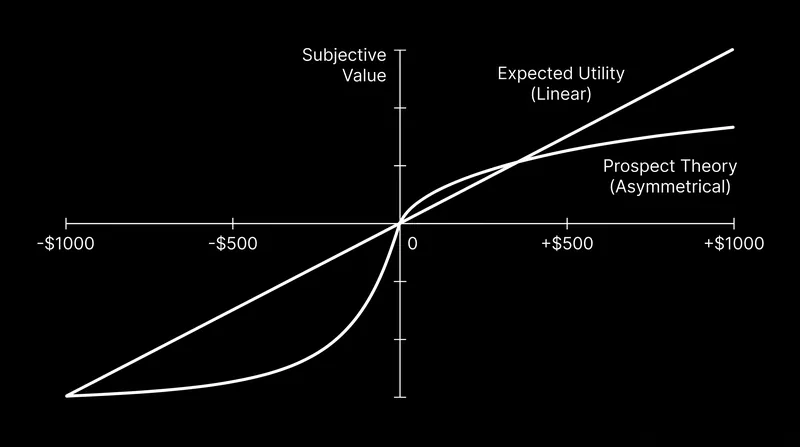 Expected utility theory assumes a linear relationship with wealth, while prospect theory maps a curved, reference-dependent reality.