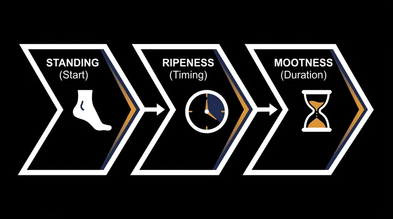 Mootness operates as the doctrine of standing applied across the entire timeline of a lawsuit.