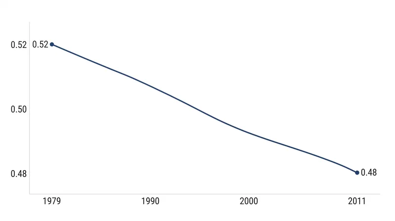 Satellite observations recorded a 0.04 absolute drop in the Arctic's planetary albedo over a 33-year period.
