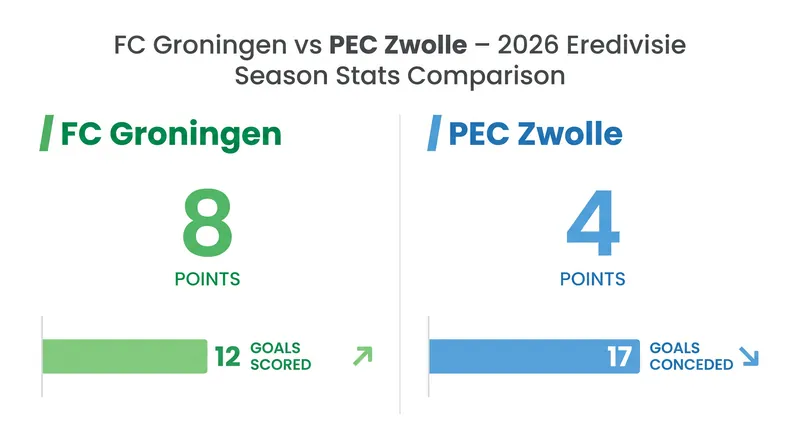 A statistical comparison of both clubs heading into Matchday 7.