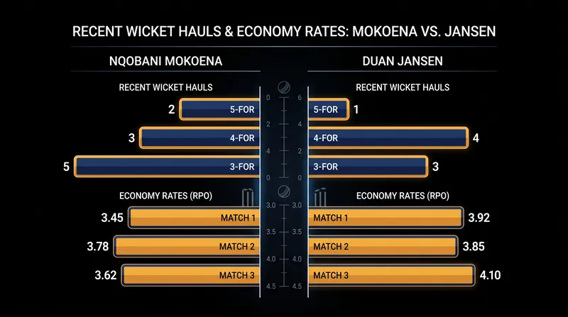 The next generation: Mokoena and Jansen step up.