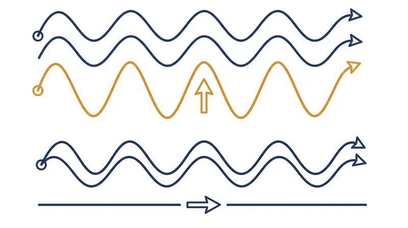 The QFT forces incorrect answers to destructively interfere while amplifying the probability of measuring the correct period.