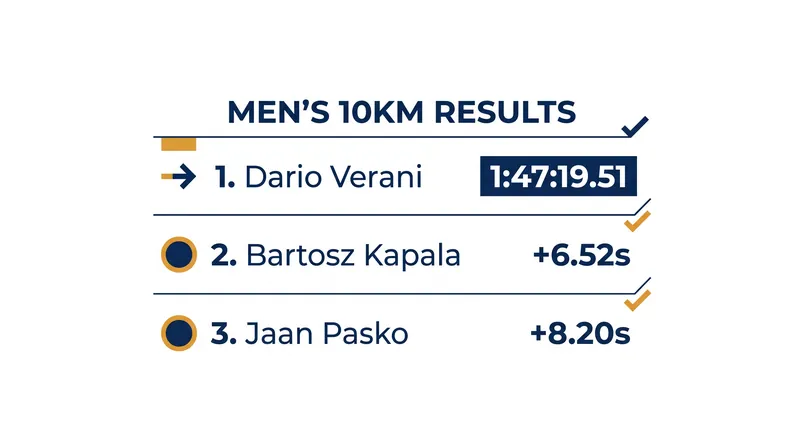 The men's 10km podium in Tenero.