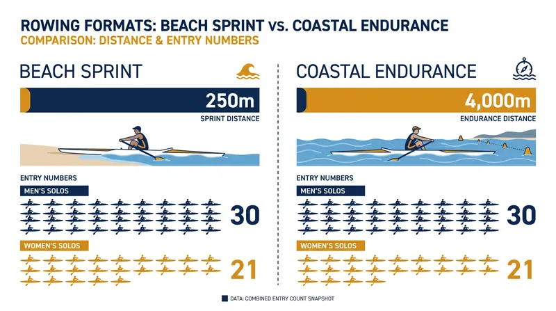 The contrasting demands of the two open-water disciplines contested in La Línea.