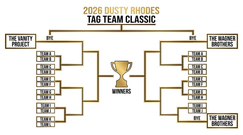 The 2026 tournament features 14 teams, with two reigning champions receiving first-round byes.