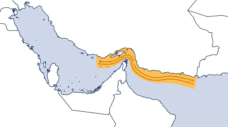 The Strait of Hormuz connects the Persian Gulf to the Gulf of Oman, facilitating roughly 20 percent of global oil consumption.