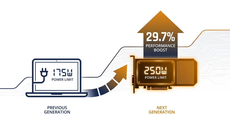 Mobile RTX 5090 variants require significant power limit modifications to match desktop performance.
