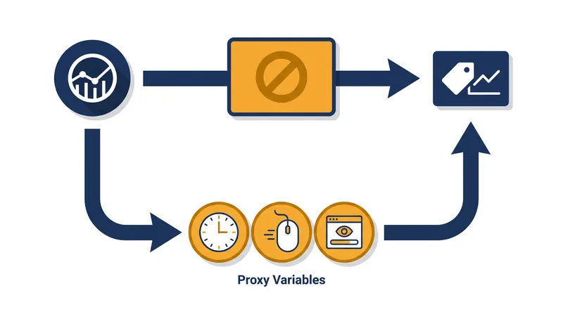 How algorithms adapt to disclosure mandates by optimizing for proxy variables.