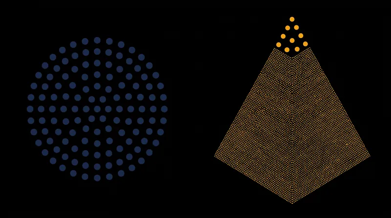 Scale fundamentally changes the basis of operation, forcing flat democracies to adopt hierarchical structures to survive.