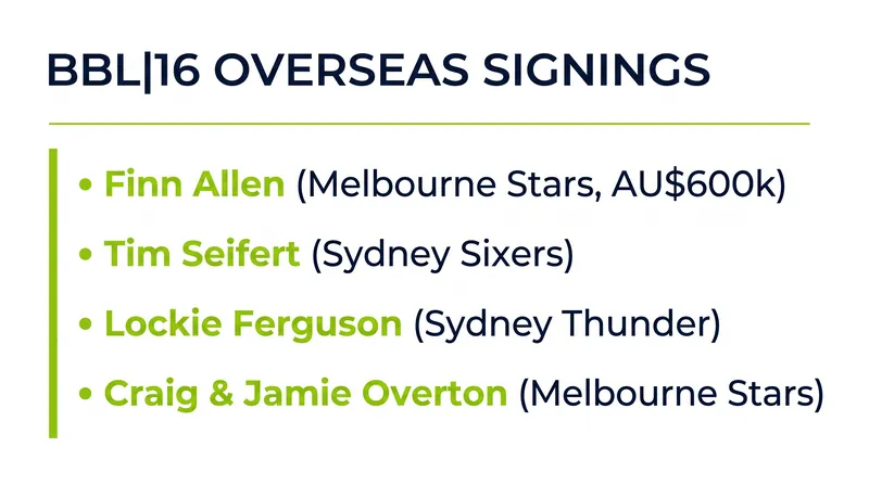 The scrapping of the overseas draft has led to a wave of high-profile international signings.