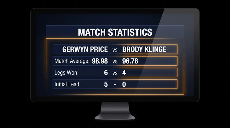 Match statistics from the first-round clash at AFAS Live.