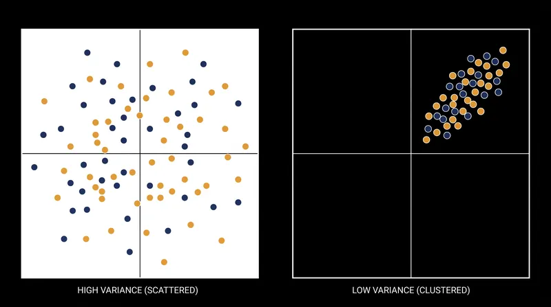 Correlated errors in homogenous groups eliminate the mathematical advantage of the crowd.