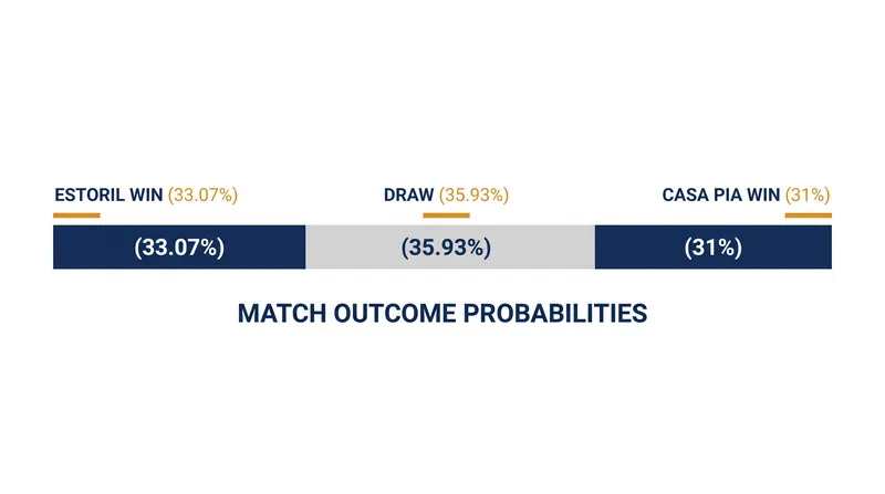 Algorithmic projections anticipate a tightly contested match with a draw as the most likely outcome.