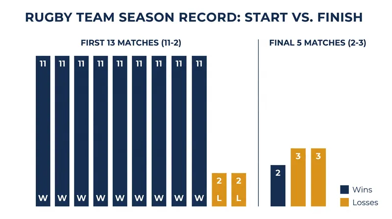 Bath's late-season away form will be tested immediately at the Stoop.