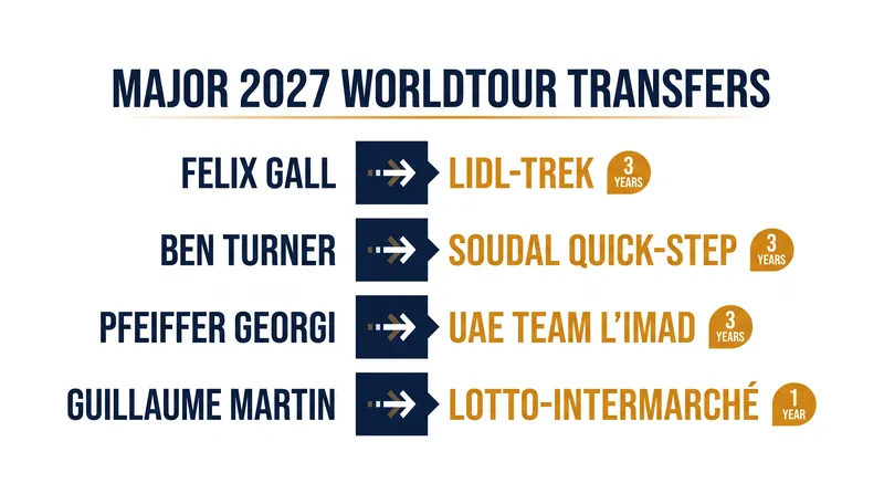 Major multi-year contracts signed during the September 2026 transfer window.
