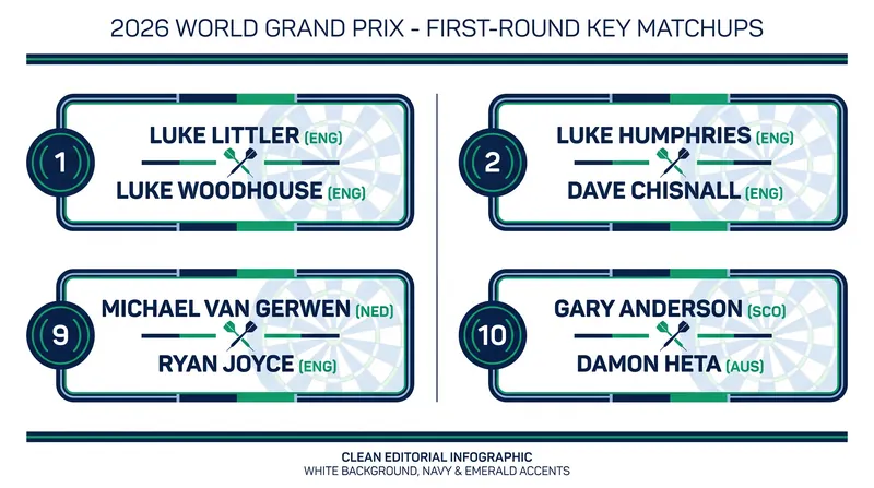 The short-format first round has produced several blockbuster matchups for the top seeds.
