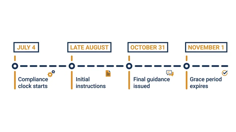 The federal court found that the Department of Agriculture's implementation timeline was arbitrary and impossible for states to meet.