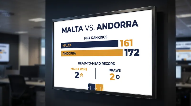 Malta enters the fixture with a slight edge in FIFA rankings and a dominant head-to-head record.