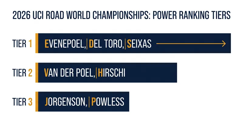 The top contenders for the 2026 rainbow jersey.