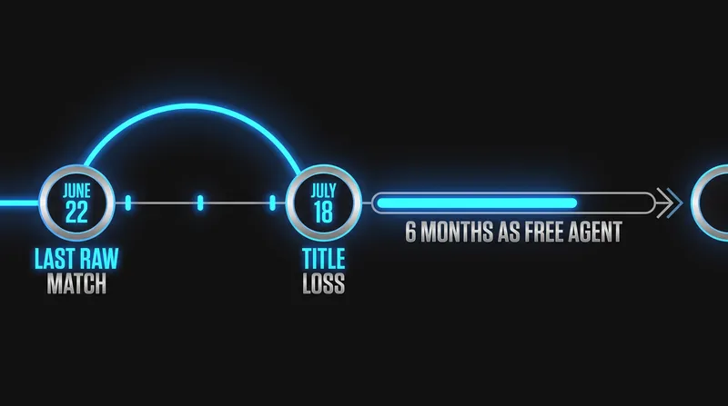 Key milestones in Paige's 2026 WWE comeback and roster transition.